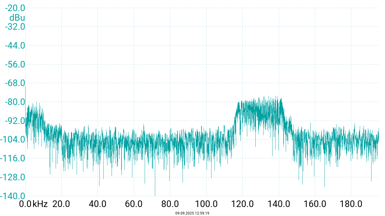 Voltage Controlled Current Source Characterisation