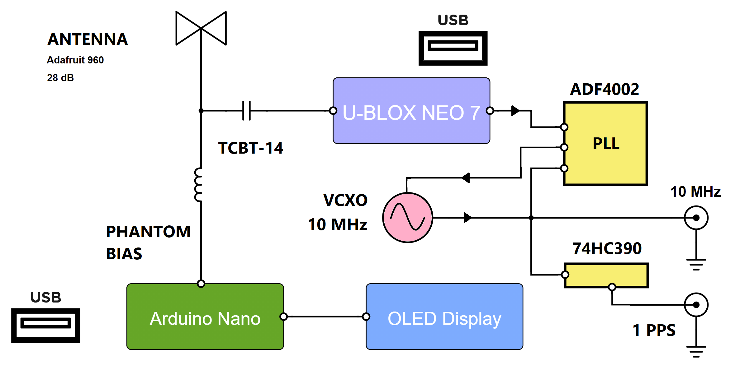 Arduino Project Daramod (Block Diagram)