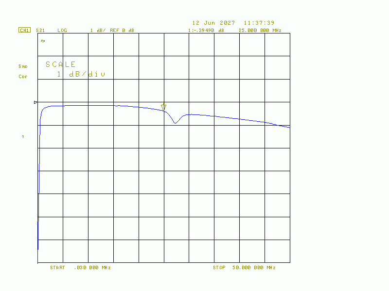S21 LISN : Powerline - Analyser