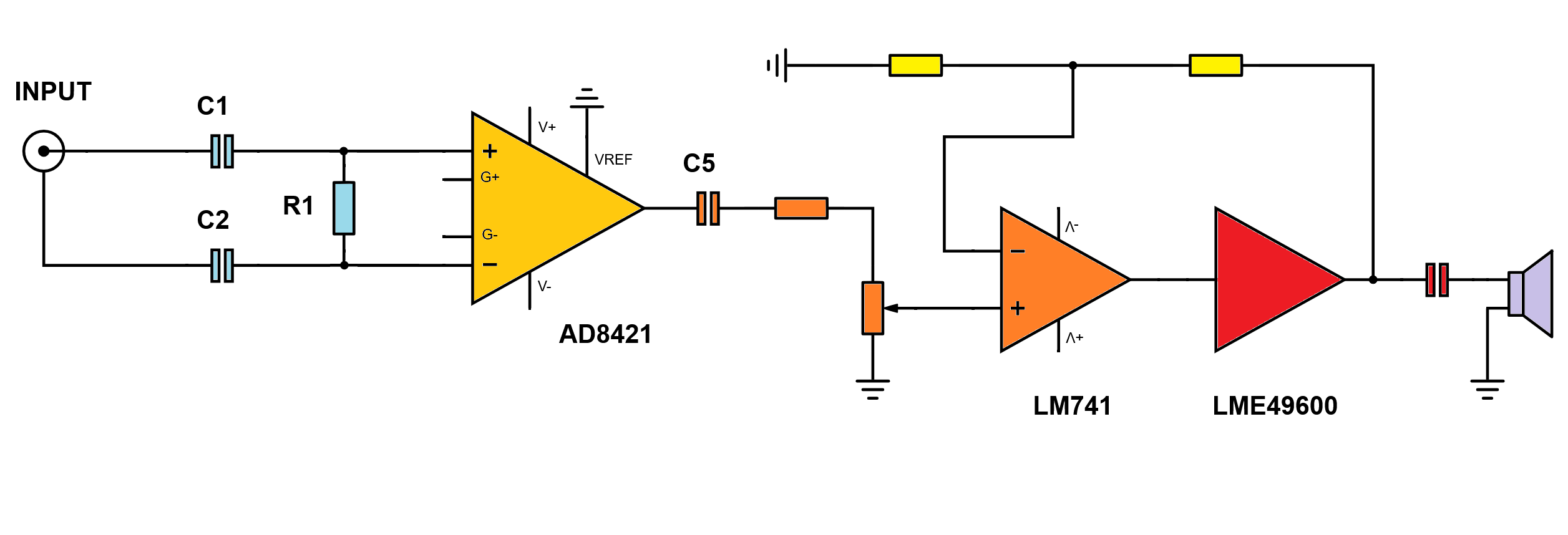 Fangmod Blockdiagram