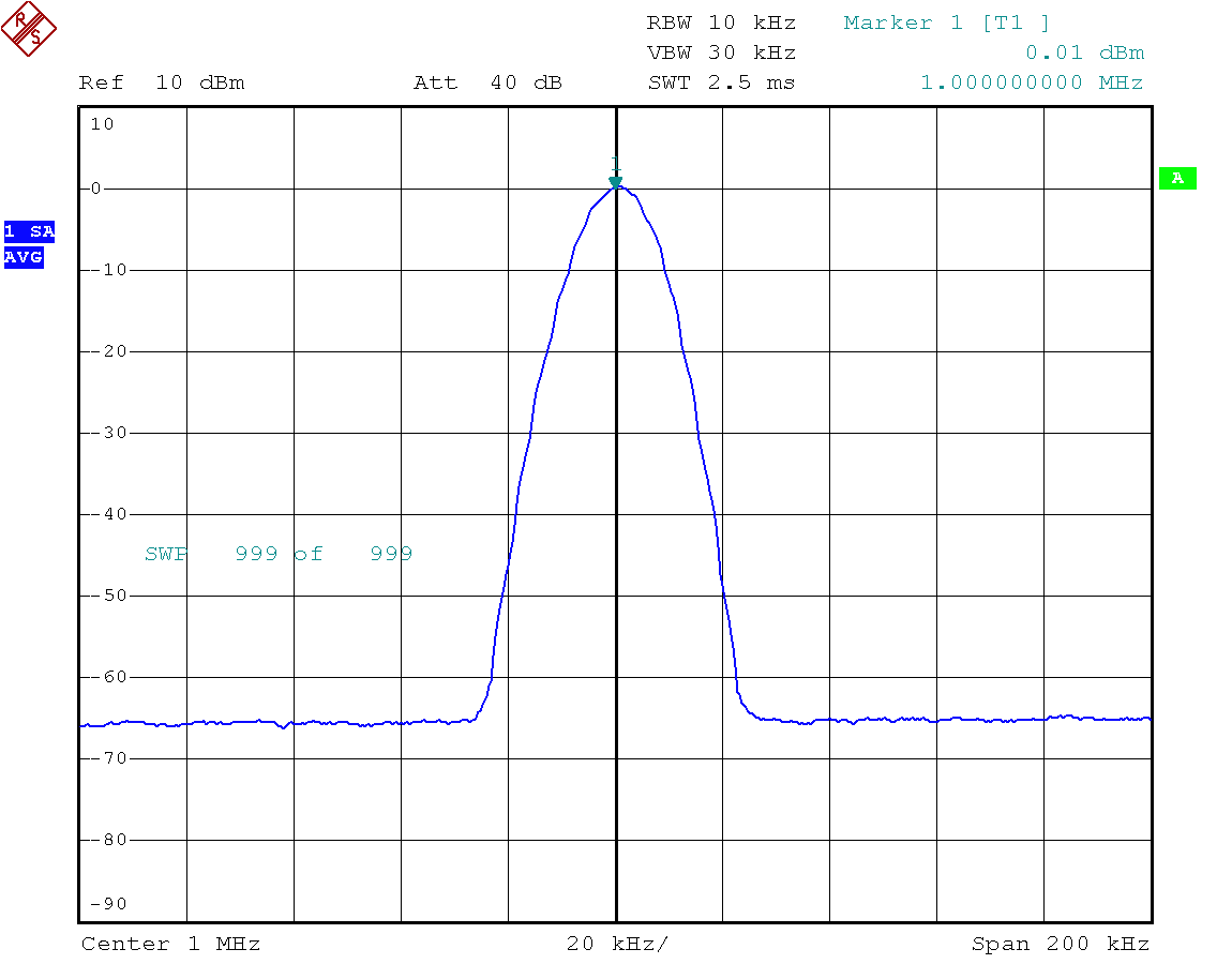 1 MHz CW