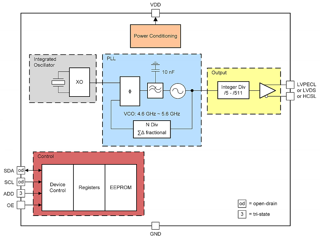 LMK61E2-What's inside ?