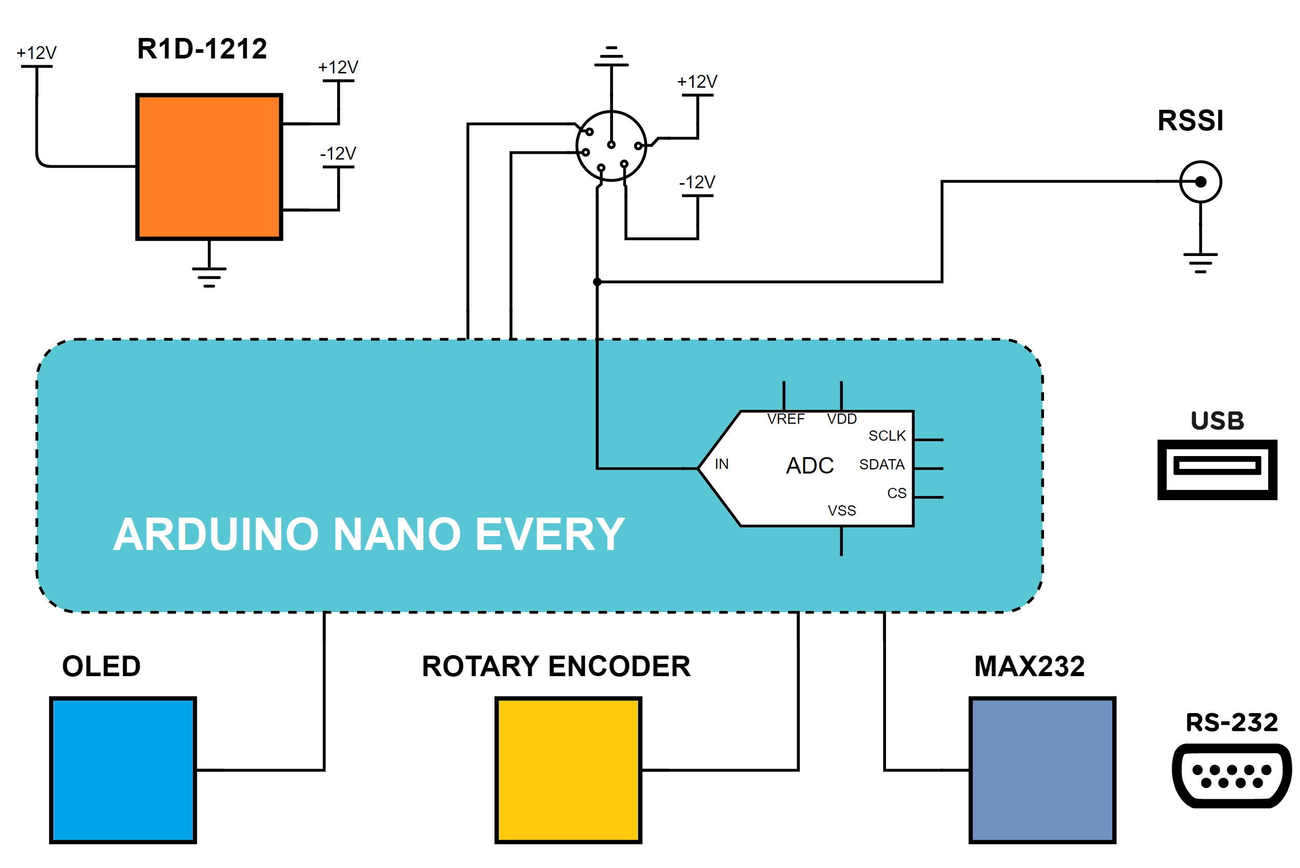 Arduino IDE  Live Worksheets