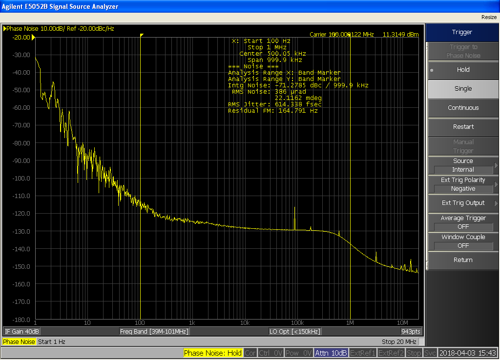 Si570 Phase Noise