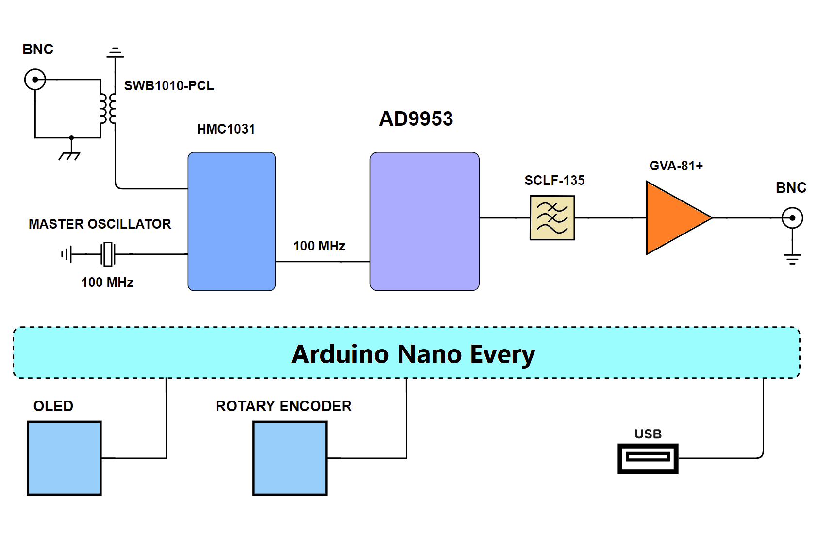 Arduino Shield Ningmod (Block Diagram)