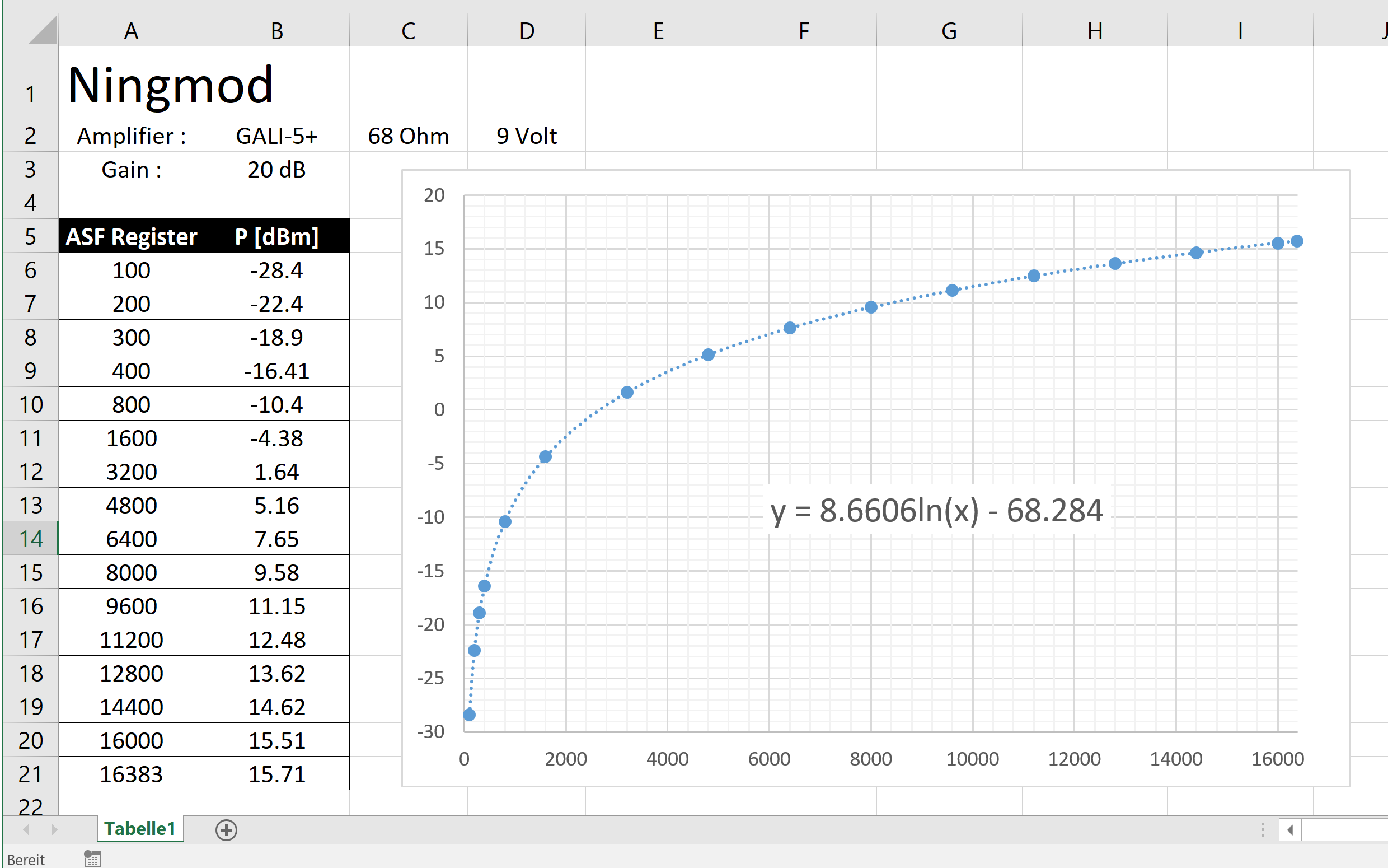 Ningmd CAL Data