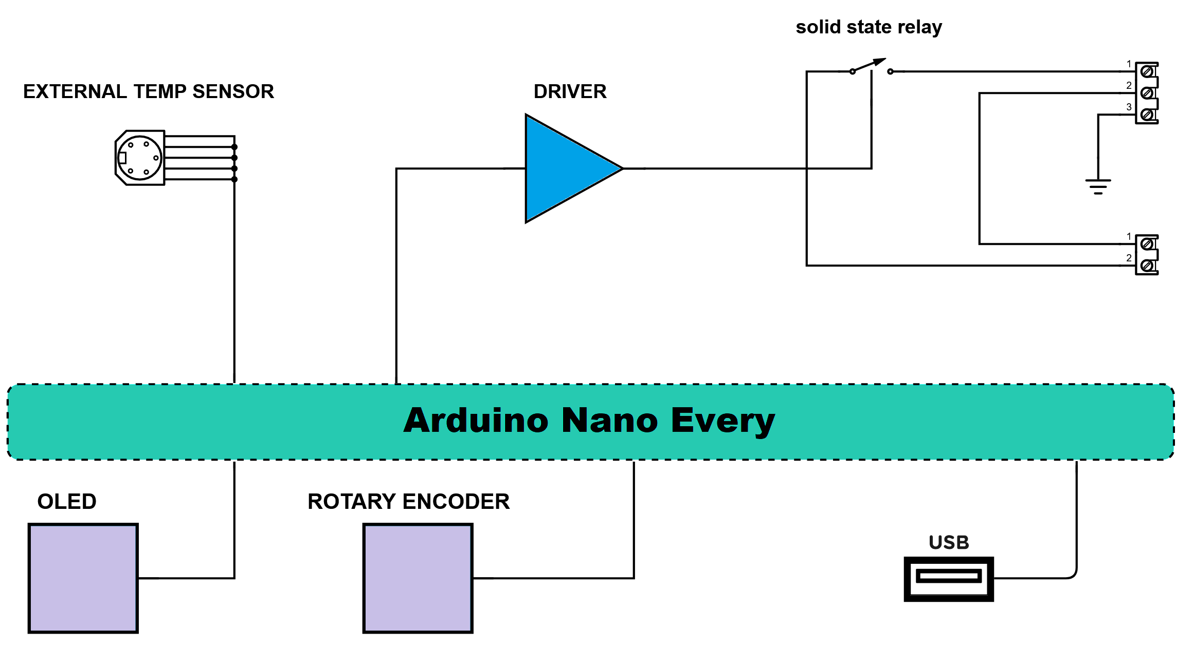 Arduino Shield Ongmod (Block Diagram)