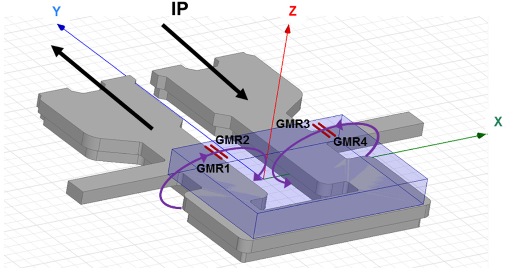 Giant magneto-resistive Sensor
