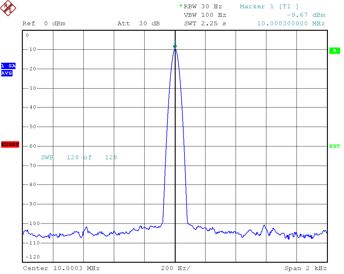 Standardmod Output Spectrum