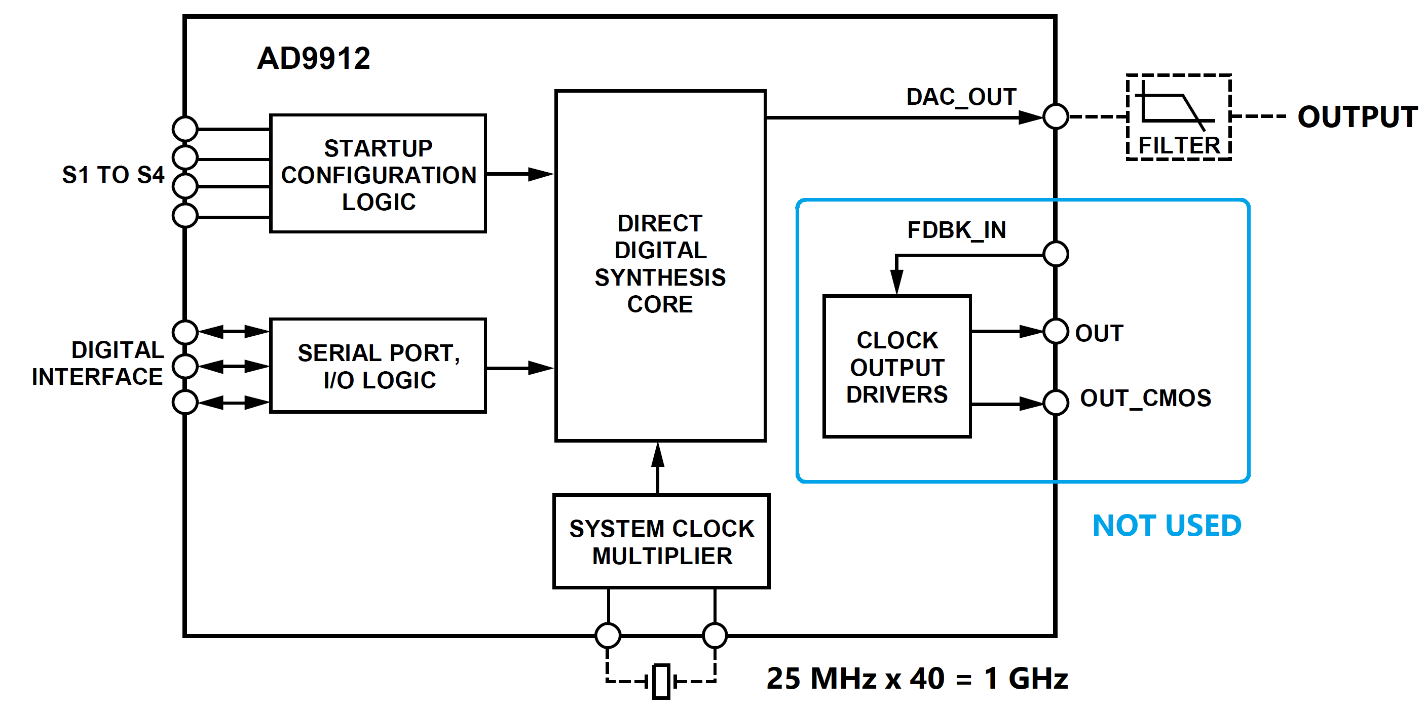 Arduino RF Scalar Network Analyzer 'Tobimod'