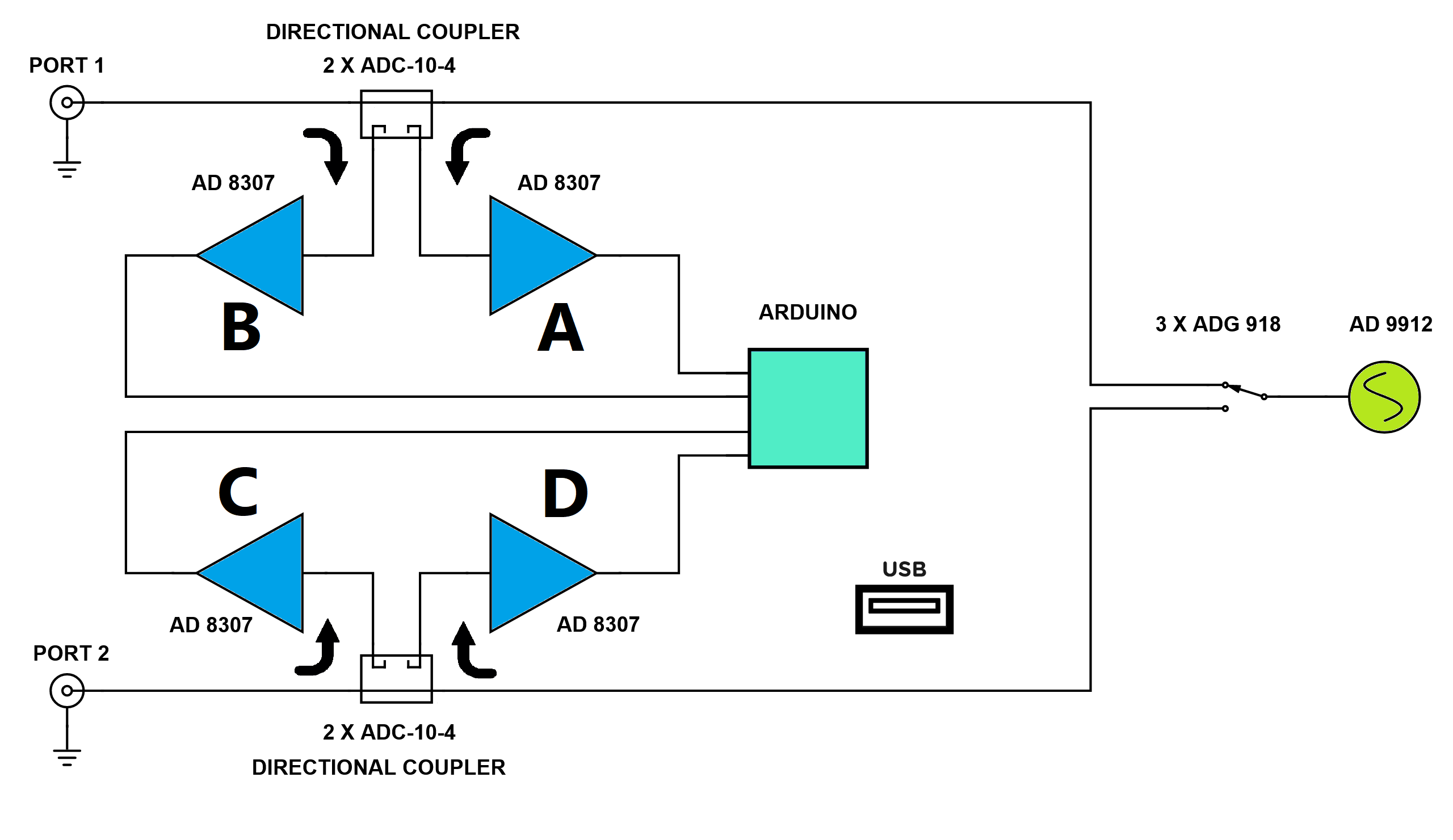 thumbnail image 2 of AD8302 Amplitude Phase Detection Module 2.7GHz RF/IF Phase Detector 5V 2 of 6