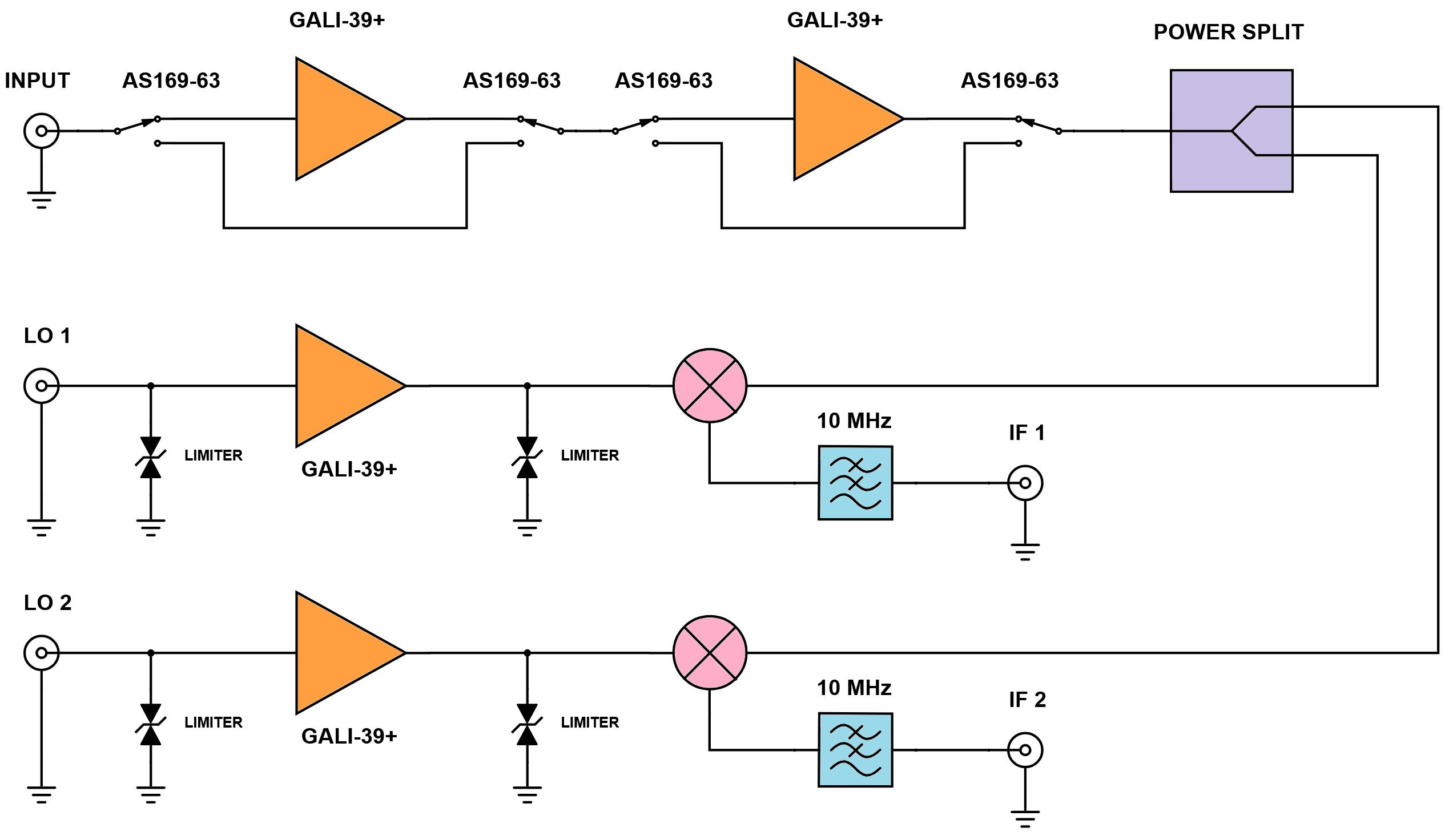 Transmode 2.0 BlockDiagram